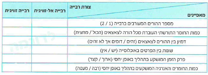 (בספר איור)
